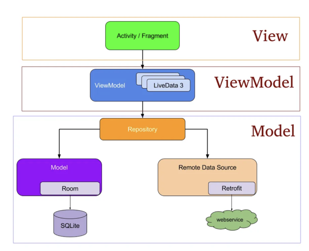 Why Mobile Architecture Matters: A Deep Dive into MVVM vs. Clean ...